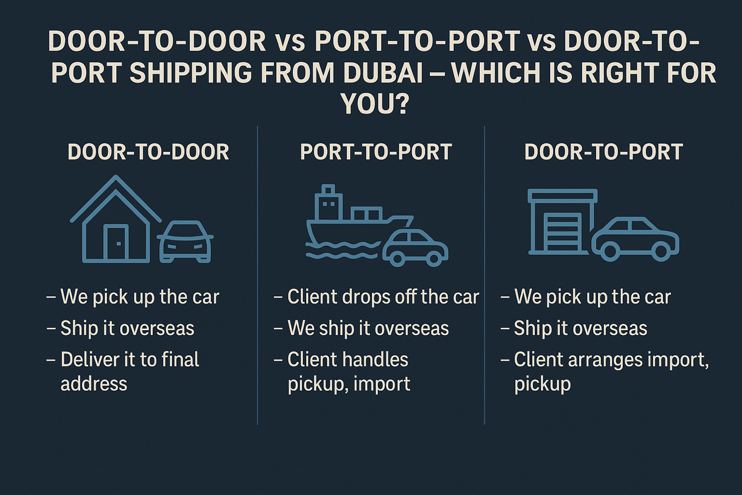 Infographic comparing Door-to-Door, Port-to-Port, and Door-to-Port car shipping options from Dubai, with icons and bullet points on a dark blue background.