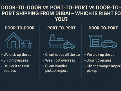 Infographic comparing Door-to-Door, Port-to-Port, and Door-to-Port car shipping options from Dubai, with icons and bullet points on a dark blue background.